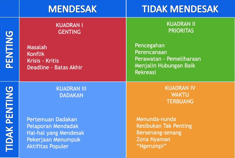 4 KUADRAN PRIORITAS yang MENENTUKAN KEBERADAAN ANDA