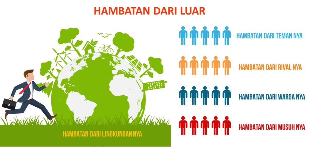 MENGENALI & MENGATASI 3 HAMBATAN PRIBADI